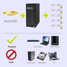 DVD Video Lock Copy Protection - copy protection aanbrengen eigen dvd video producties video lock duplicators kopieer beveiliging zonder pc